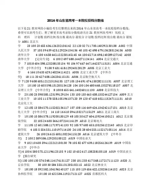 2016年山东省高考一本院校投档分数线