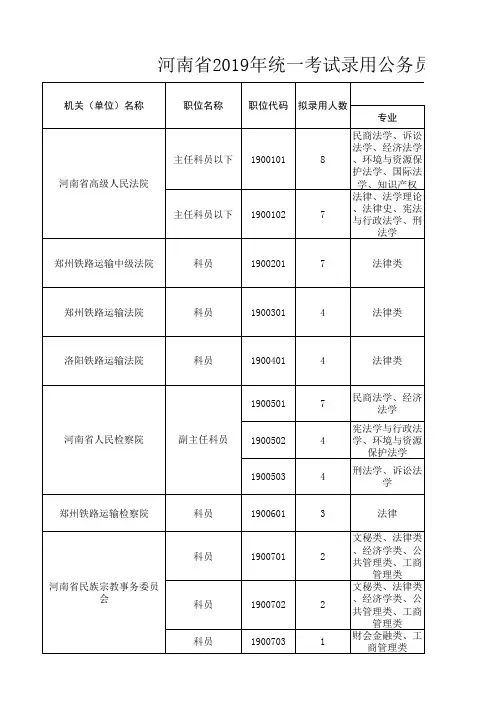 河南省2019年统一考试录用公务员拟录用职位表