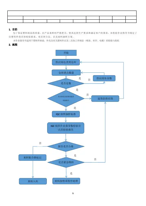 塑胶零件来料检验作业指导书