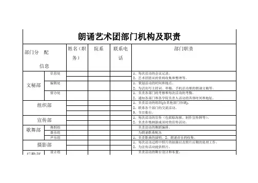 朗诵艺术团部门机构及职责