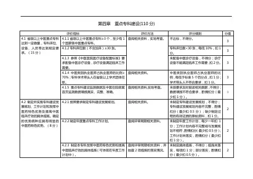 医院重点专科建设评审标准