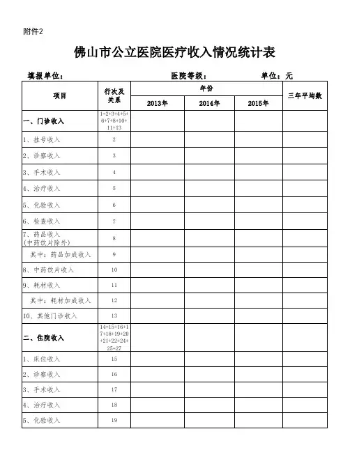 佛山市公立医院医疗收入情况统计表