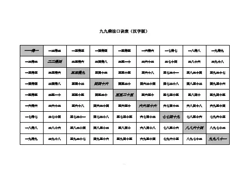 九九乘法口诀表(汉字版)