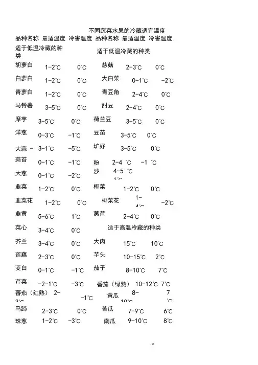 不同蔬菜水果的冷藏适宜温度