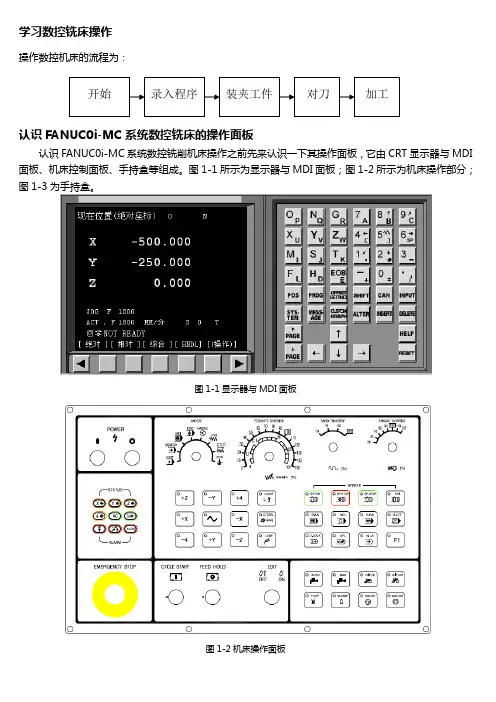 数控铣床操作面板资料