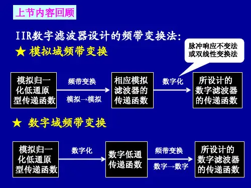 数字信号处理 第二版 第七章