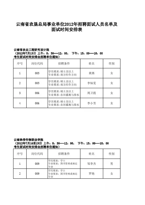 2012云南农垦局面试名单
