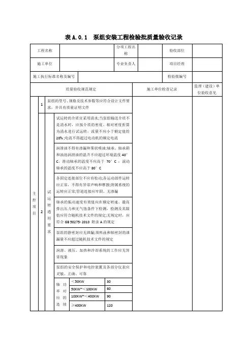 SY4201.1-2019石油天然气建设工程施工质量验收规范设备安装机泵类检验批表格