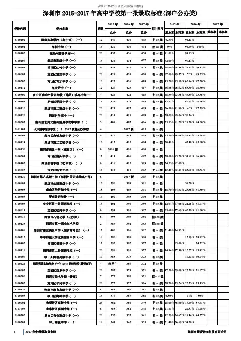 深圳市2017年录取分数线(详细版)