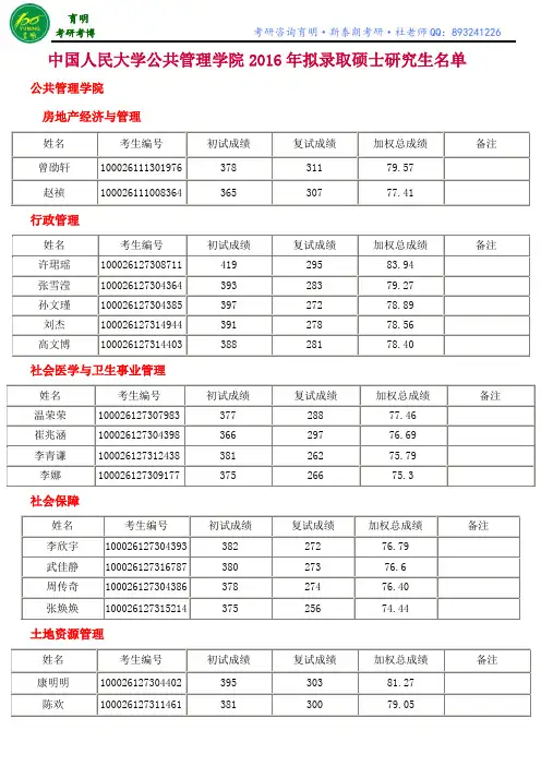 中国人民大学公共管理学院2016年拟录取硕士研究生名单