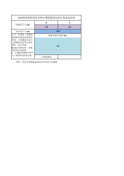 11G101框架柱箍筋加密区选定表