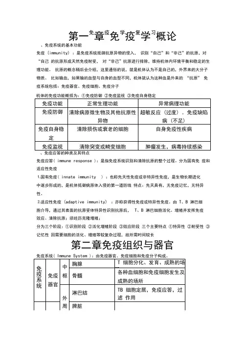 医学免疫学重点知识总结