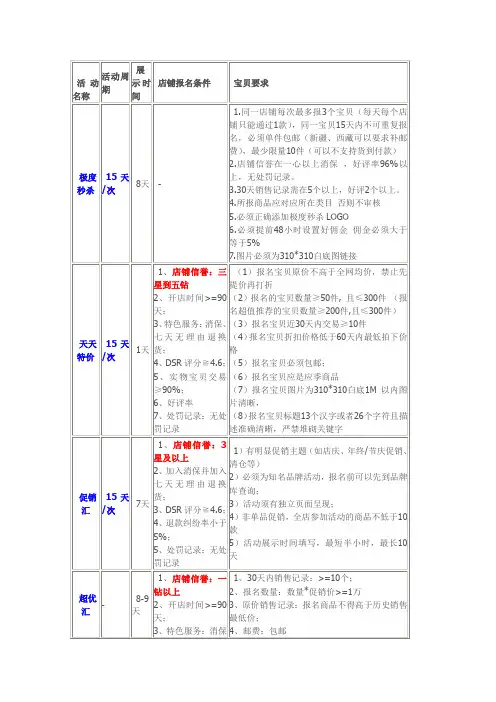 淘宝店铺免费活动以及报名条件
