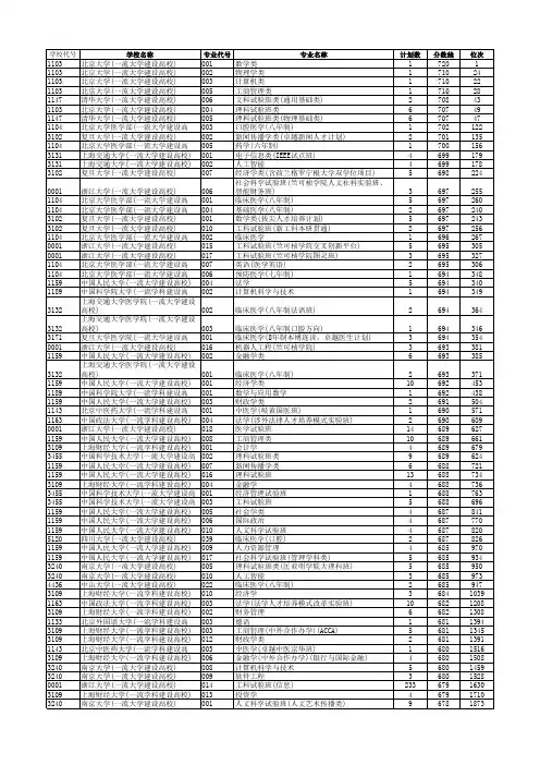 2019年浙江高考大学录取分数线排名