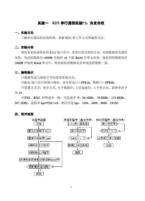 试验一8251串行通信试验一自发自收