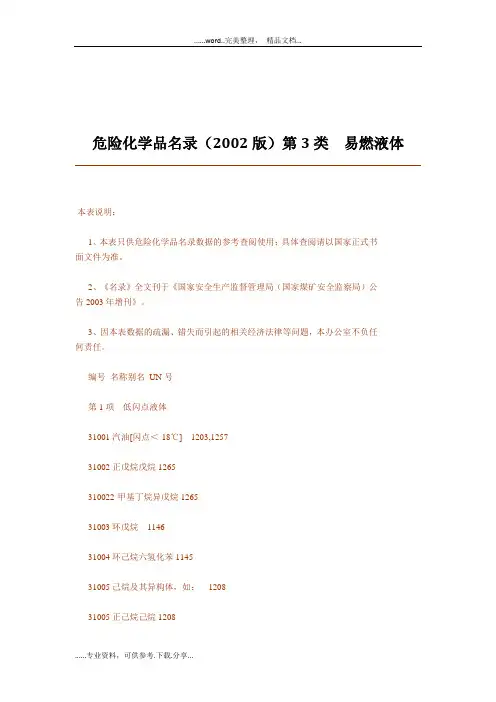 危险化学品名录、第3类 易燃液体、(参考)