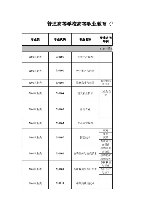 普通高等学校本科专业目录(2020版)