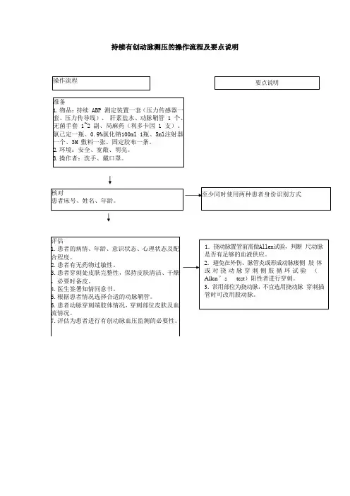 持续有创动脉测压的操作流程及要点说明
