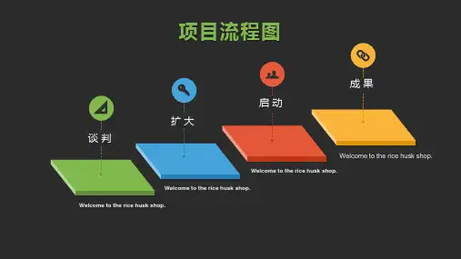 新版创意立体3D图表数据统计动态ppt图表