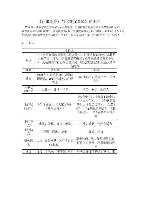 职来职往与非你莫属的不同