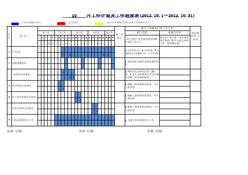 月工作计划及工作进度表模板