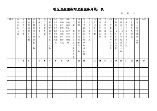 卫生服务月统计表