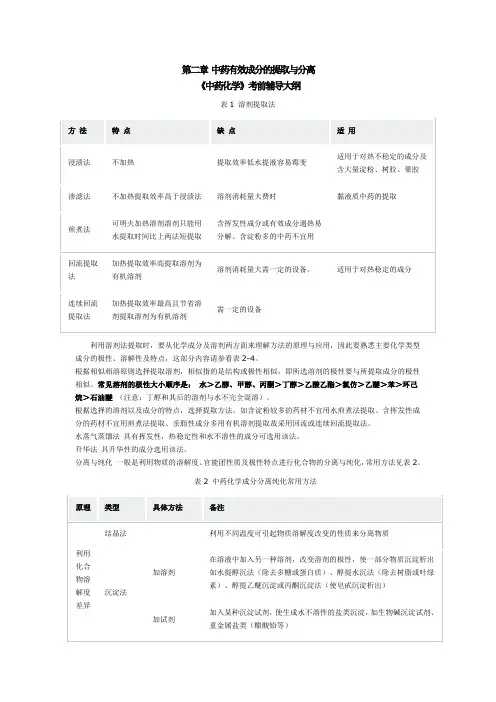 中药化学实验集中提取方法注意事项及操作