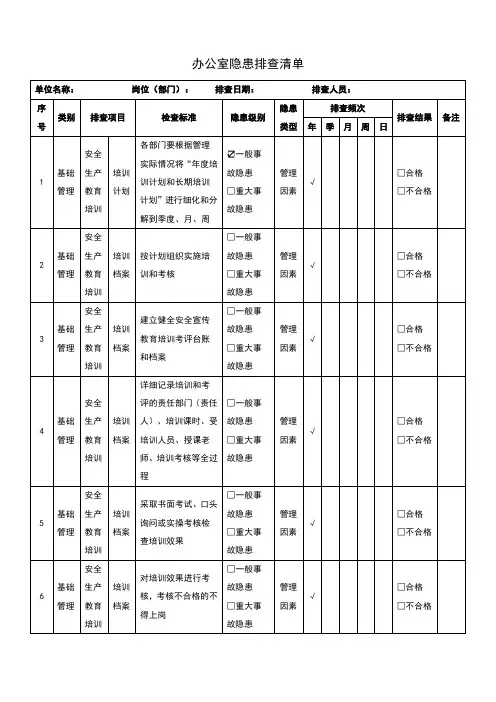 办公室隐患排查清单模板