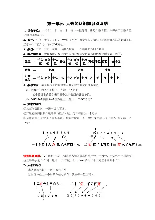 人教版数学四年级上册第一单元知识点归纳