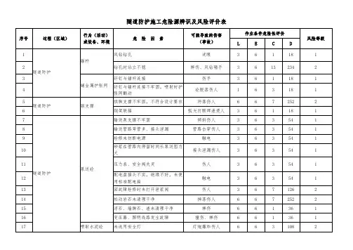 隧道防护施工危险源辨识及风险评价表