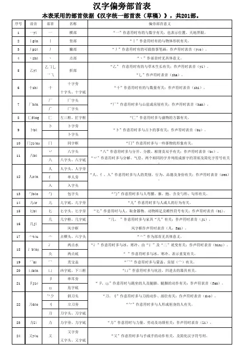 汉字偏旁部首表