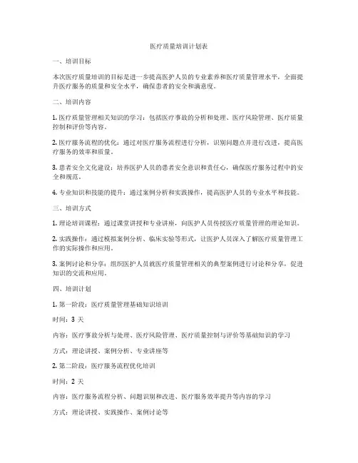 医疗质量培训计划表