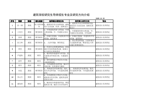 天津大学建筑学院研究生导师招生介绍