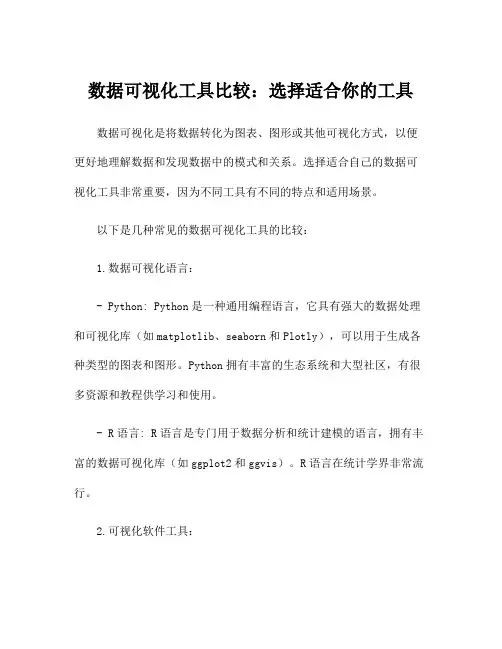 数据可视化工具比较：选择适合你的工具