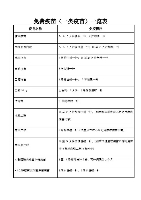 疫苗一类疫苗一览表