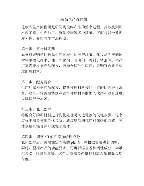 化妆品生产流程图
