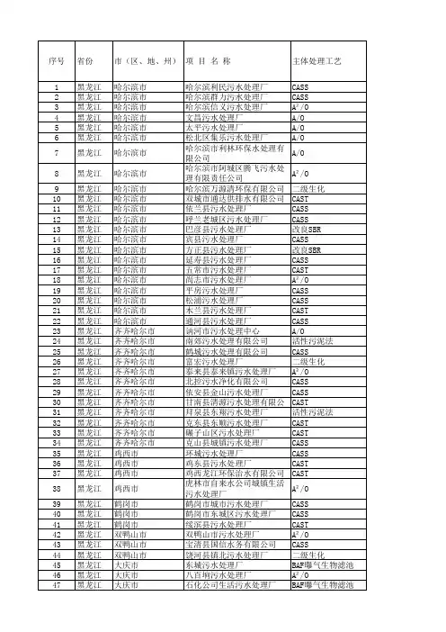 黑龙江污水厂名单