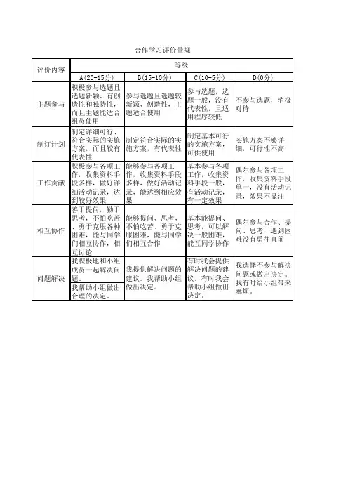 合作学习评价量规