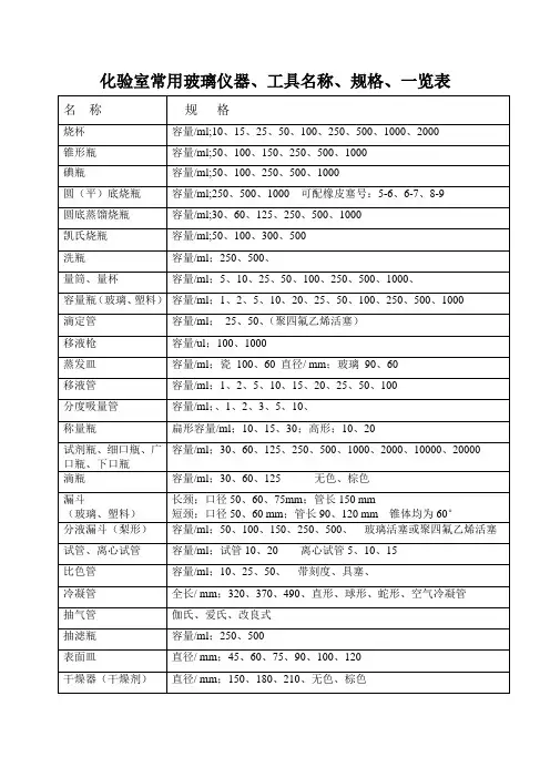 常用玻璃仪器名称