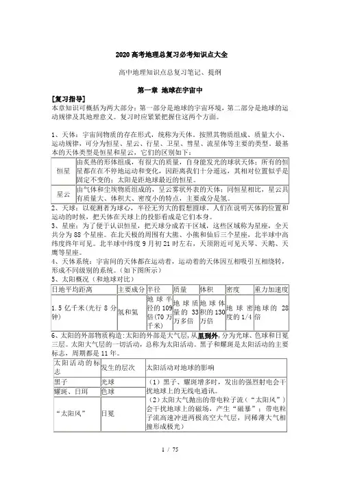 2020高考地理总复习必考知识点大全