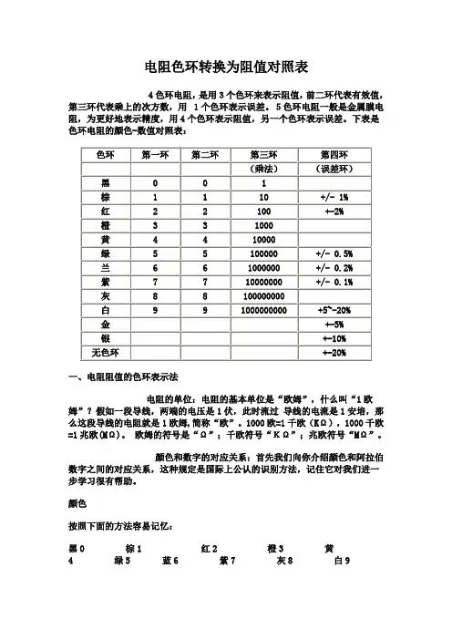 色环电阻对照表  四色环  五色环