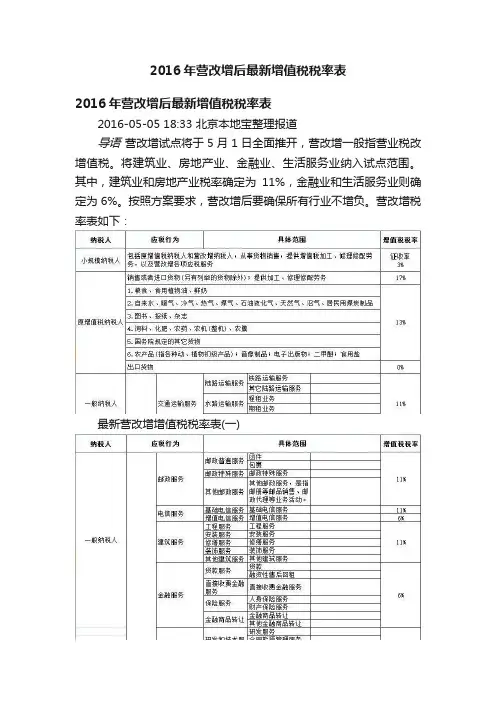 2016年营改增后最新增值税税率表