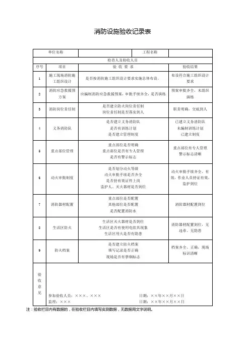 消防设施验收记录表