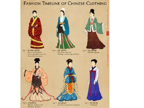 古代服饰