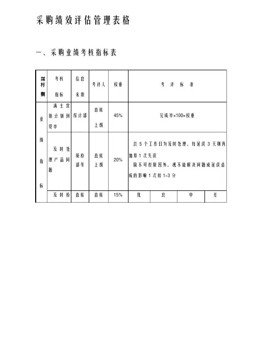 采购绩效评估表