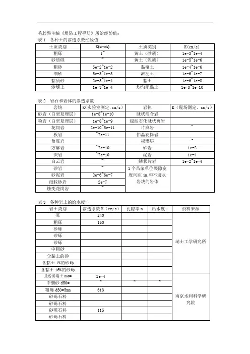 渗透系数经验值