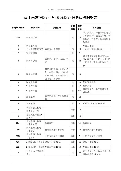 南平巿基层医疗卫生机构医疗服务价格调整表