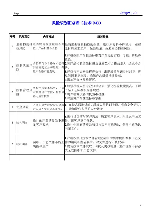 风险或机遇识别汇总表(技术中心)