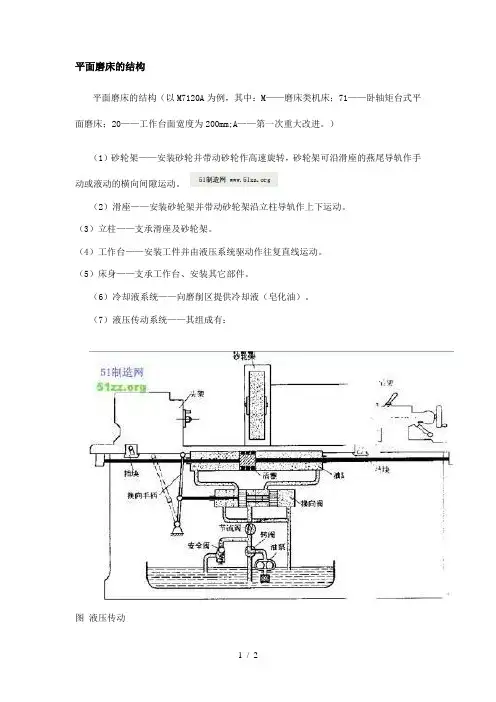 平面磨床结构