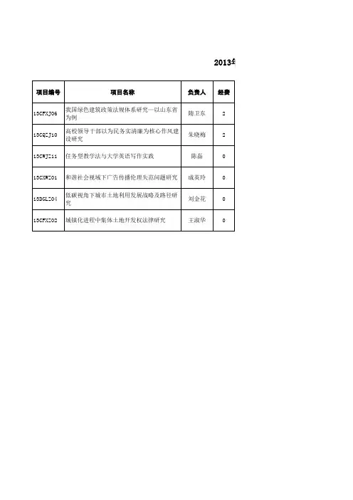 2013年山东省社会科学规划研究项目立项清单